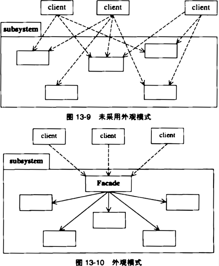 facade pattern
